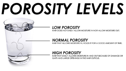 POROSITY 101: WHAT YOU NEED TO KNOW ABOUT POROSITY LEVELS